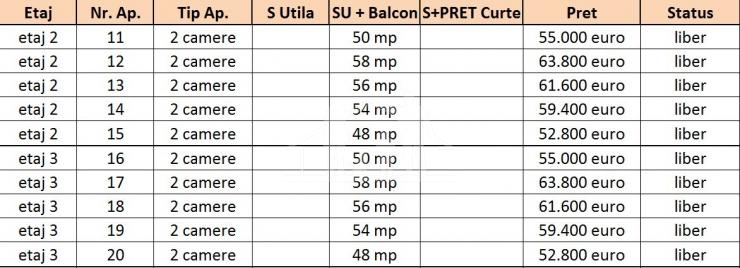 ACTUALIZAREA PIETEI IMOBILIARE LA INCEPUTUL ANULUI 2018